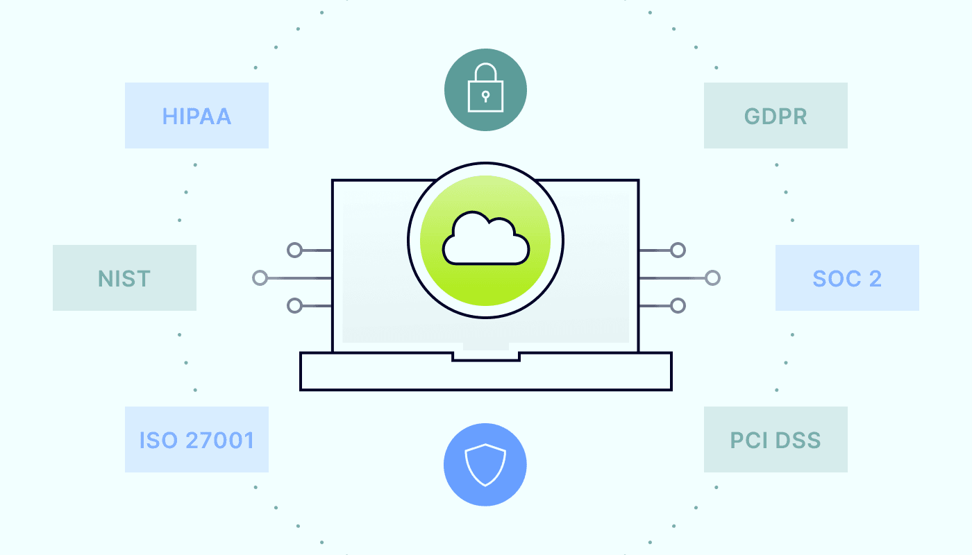 Understanding SaaS compliance 